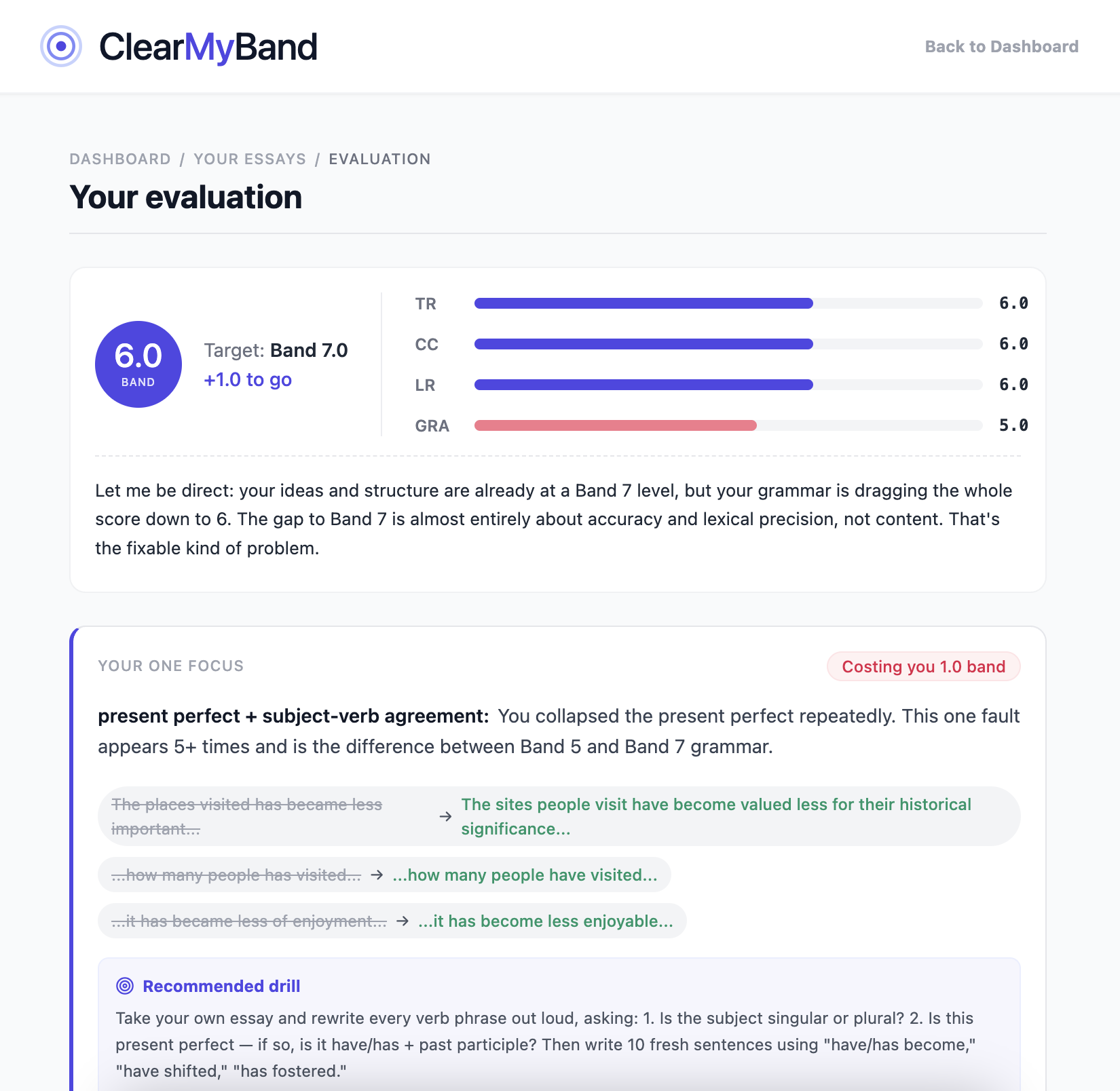 ClearMyBand IELTS writing evaluation showing a band 6 breakdown and the one grammar fix worth a full band